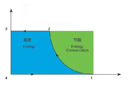 XRB型干式螺杆增压机系统