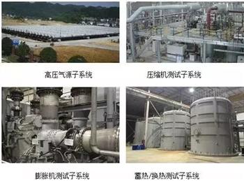10MW级压缩空气储能集成平台启动系统联调