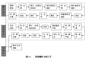 信然空压机将打造自主产权的“中国心”