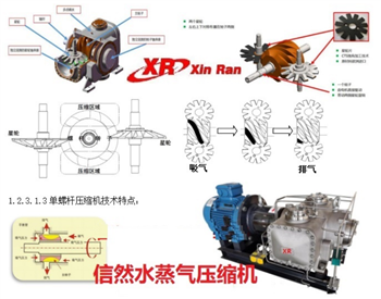 单螺杆水蒸汽压缩机应用于机械蒸汽再压缩热泵(MVR)系统