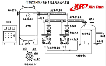 水环式真空泵VS罗茨真空泵