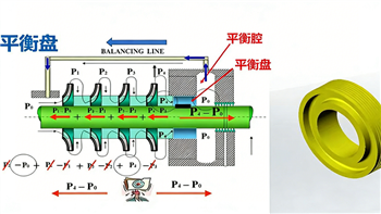 信然集团：离心压缩机详解！